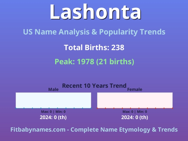 Infographic: Lashonta name meaning, origin, and popularity trends in the United States (US baby name analysis chart)