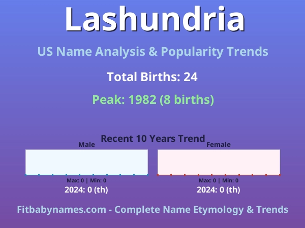 Infographic: Lashundria name meaning, origin, and popularity trends in the United States (US baby name analysis chart)