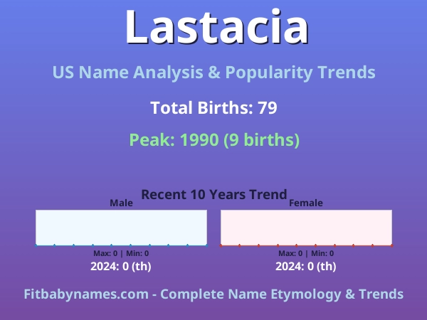 Infographic: Lastacia name meaning, origin, and popularity trends in the United States (US baby name analysis chart)