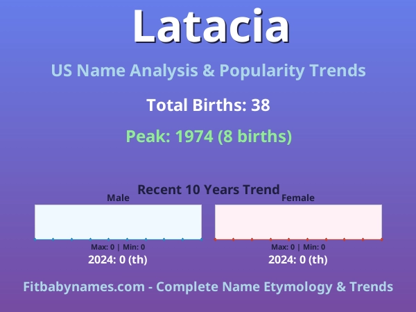 Infographic: Latacia name meaning, origin, and popularity trends in the United States (US baby name analysis chart)