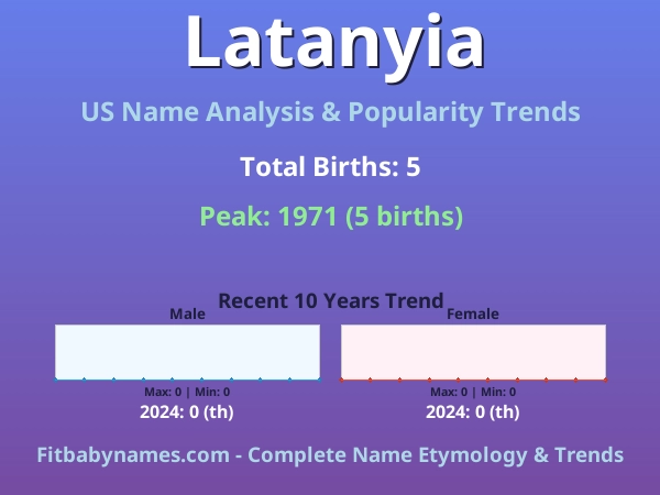 Infographic: Latanyia name meaning, origin, and popularity trends in the United States (US baby name analysis chart)