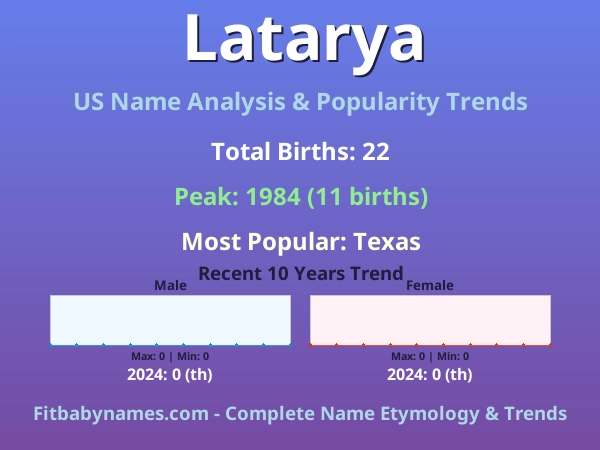Infographic: Latarya name meaning, origin, and popularity trends in the United States (US baby name analysis chart)