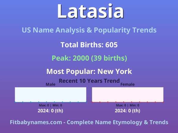 Infographic: Latasia name meaning, origin, and popularity trends in the United States (US baby name analysis chart)