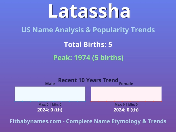 Infographic: Latassha name meaning, origin, and popularity trends in the United States (US baby name analysis chart)