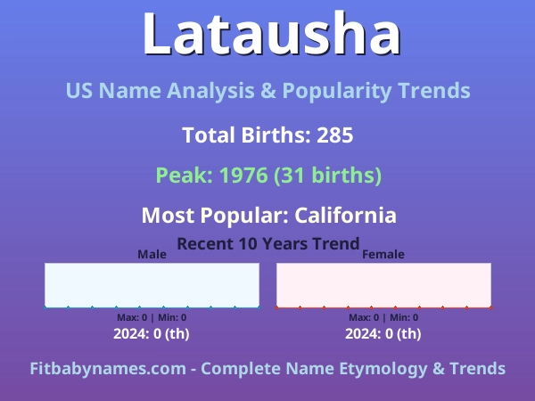 Infographic: Latausha name meaning, origin, and popularity trends in the United States (US baby name analysis chart)