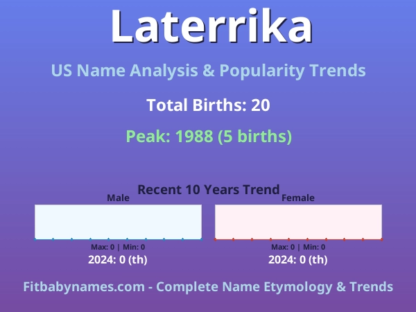 Infographic: Laterrika name meaning, origin, and popularity trends in the United States (US baby name analysis chart)