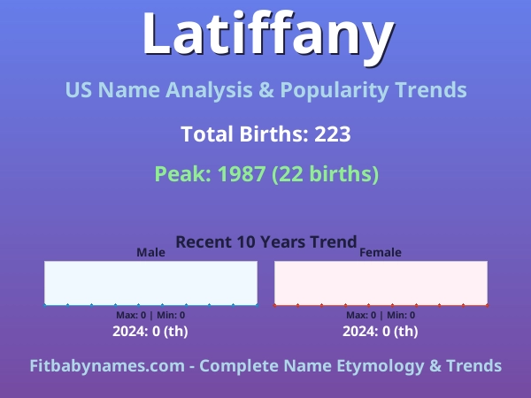 Infographic: Latiffany name meaning, origin, and popularity trends in the United States (US baby name analysis chart)