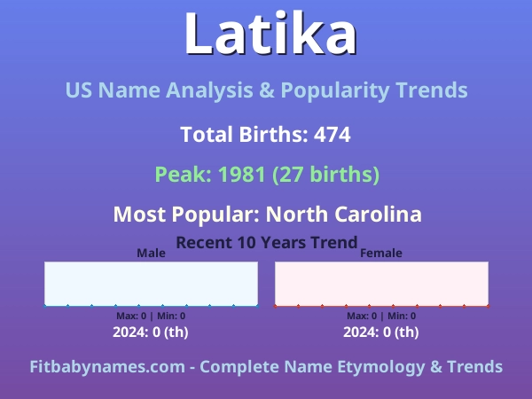 Infographic: Latika name meaning, origin, and popularity trends in the United States (US baby name analysis chart)