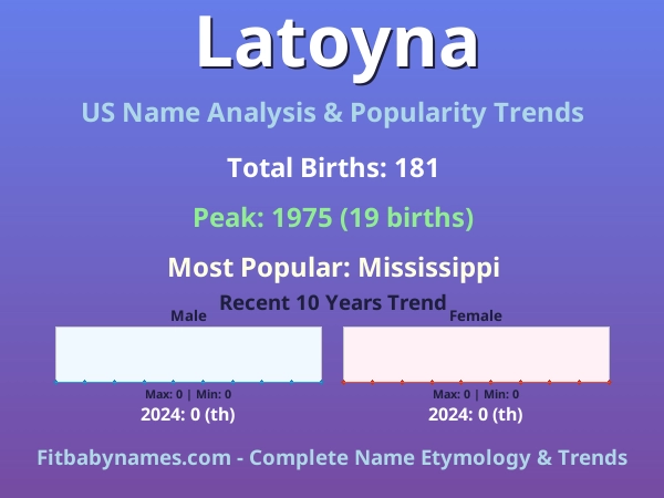 Infographic: Latoyna name meaning, origin, and popularity trends in the United States (US baby name analysis chart)