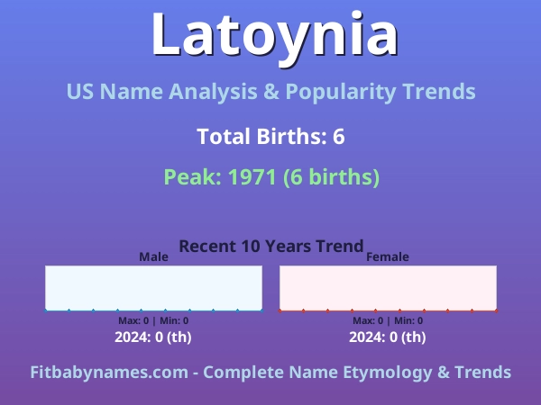 Infographic: Latoynia name meaning, origin, and popularity trends in the United States (US baby name analysis chart)