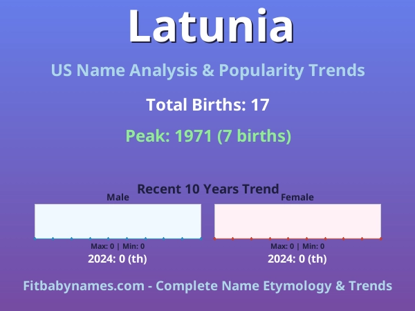 Infographic: Latunia name meaning, origin, and popularity trends in the United States (US baby name analysis chart)