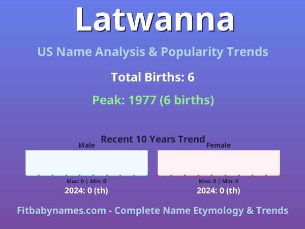 Infographic: Latwanna name meaning, origin, and popularity trends in the United States (US baby name analysis chart)