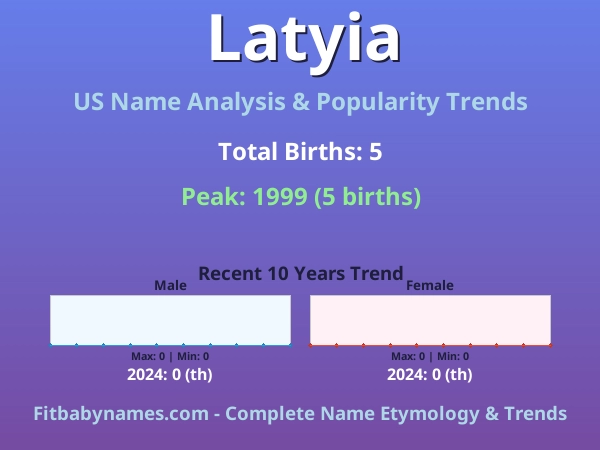 Infographic: Latyia name meaning, origin, and popularity trends in the United States (US baby name analysis chart)