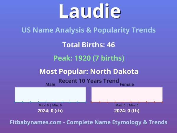 Infographic: Laudie name meaning, origin, and popularity trends in the United States (US baby name analysis chart)