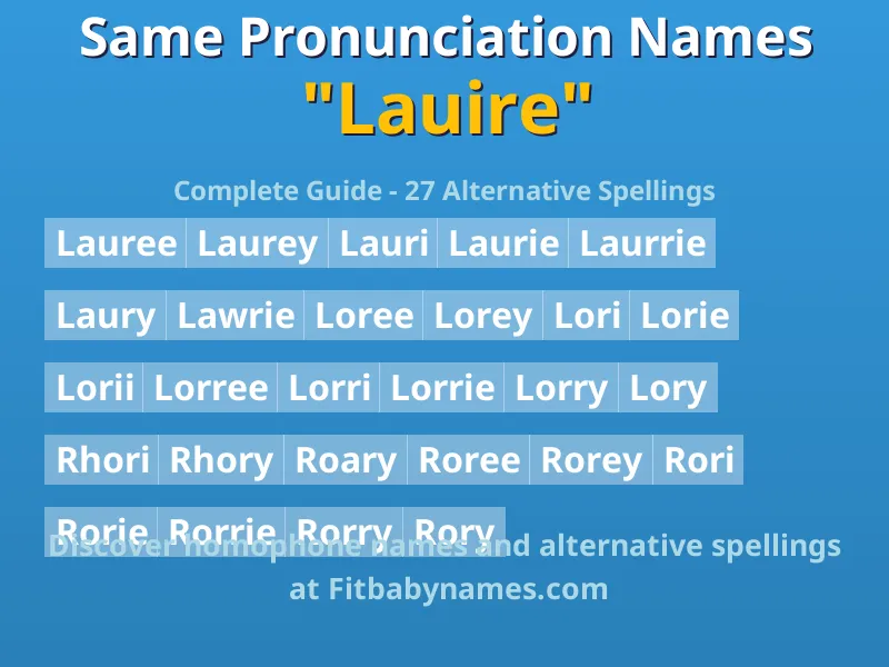 Infographic: Lauire same pronunciation names, similar names, and homophone names