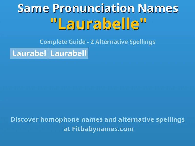Infographic: Laurabelle same pronunciation names, similar names, and homophone names