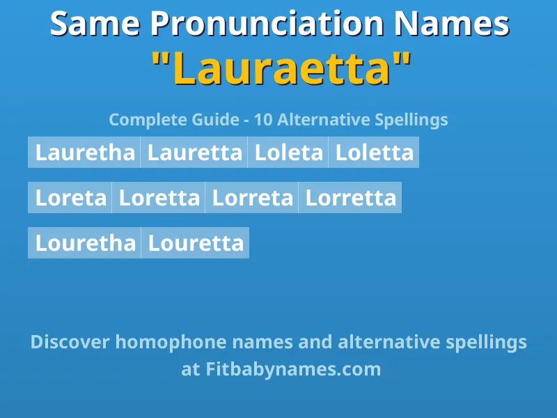 Infographic: Lauraetta same pronunciation names, similar names, and homophone names
