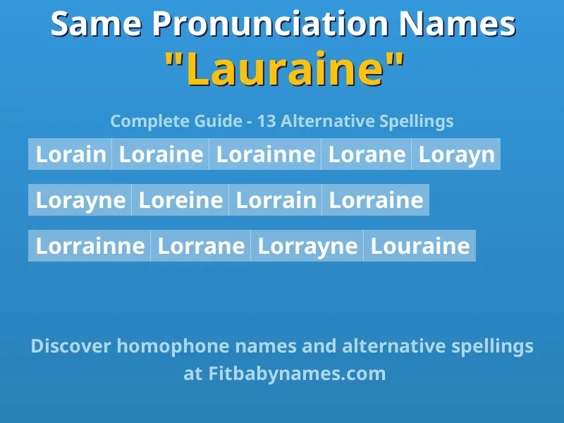 Infographic: Lauraine same pronunciation names, similar names, and homophone names