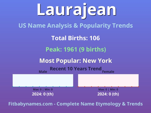 Infographic: Laurajean name meaning, origin, and popularity trends in the United States (US baby name analysis chart)