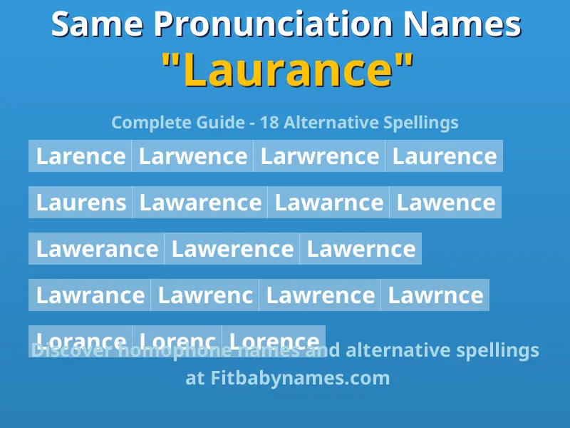 Infographic: Laurance same pronunciation names, similar names, and homophone names