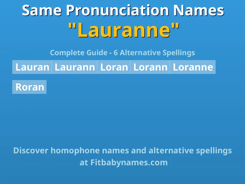 Infographic: Lauranne same pronunciation names, similar names, and homophone names