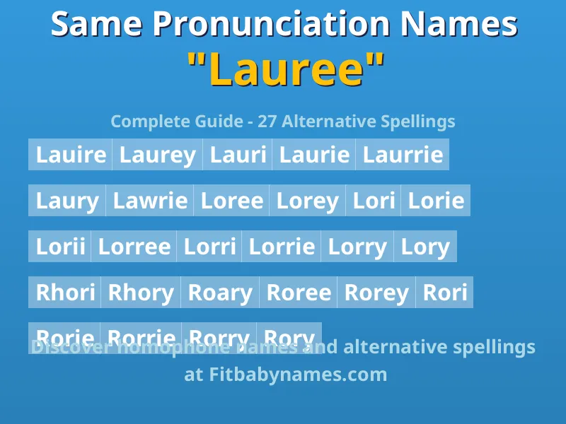 Infographic: Lauree same pronunciation names, similar names, and homophone names