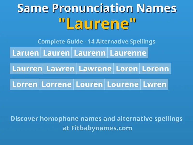 Infographic: Laurene same pronunciation names, similar names, and homophone names