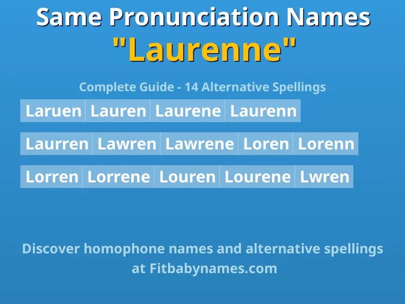 Infographic: Laurenne same pronunciation names, similar names, and homophone names