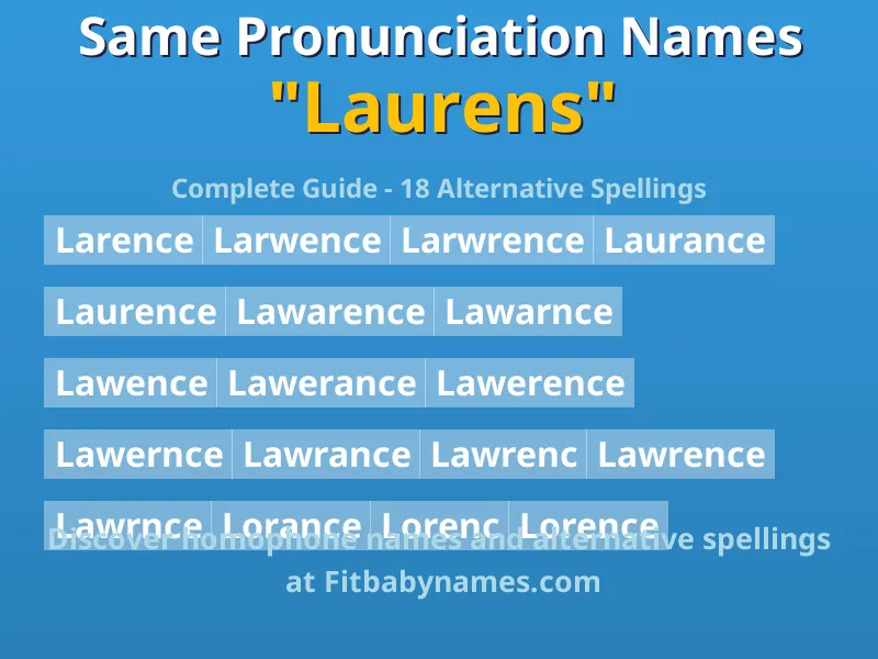 Infographic: Laurens same pronunciation names, similar names, and homophone names