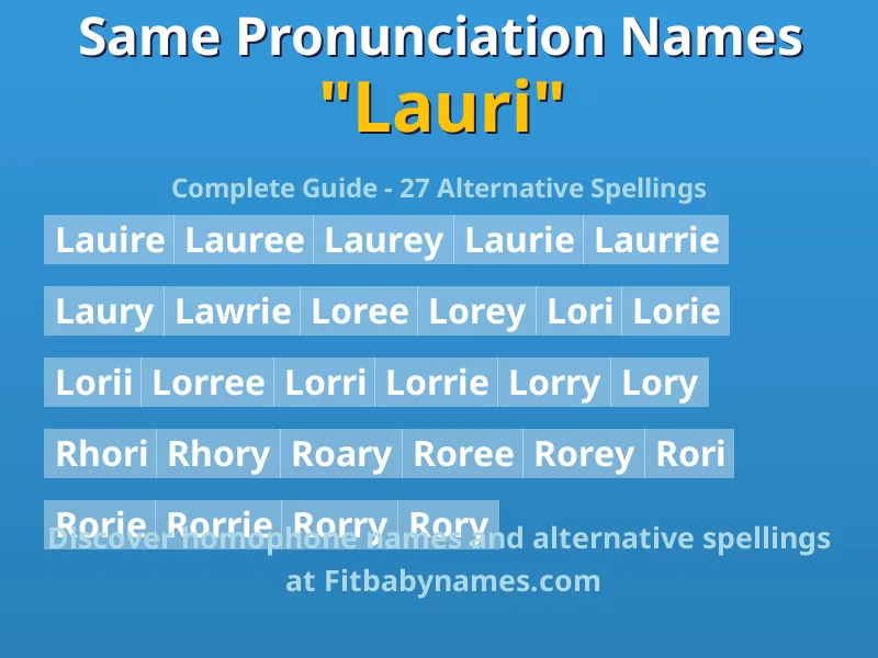 Infographic: Lauri same pronunciation names, similar names, and homophone names