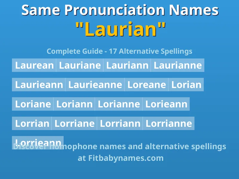 Infographic: Laurian same pronunciation names, similar names, and homophone names