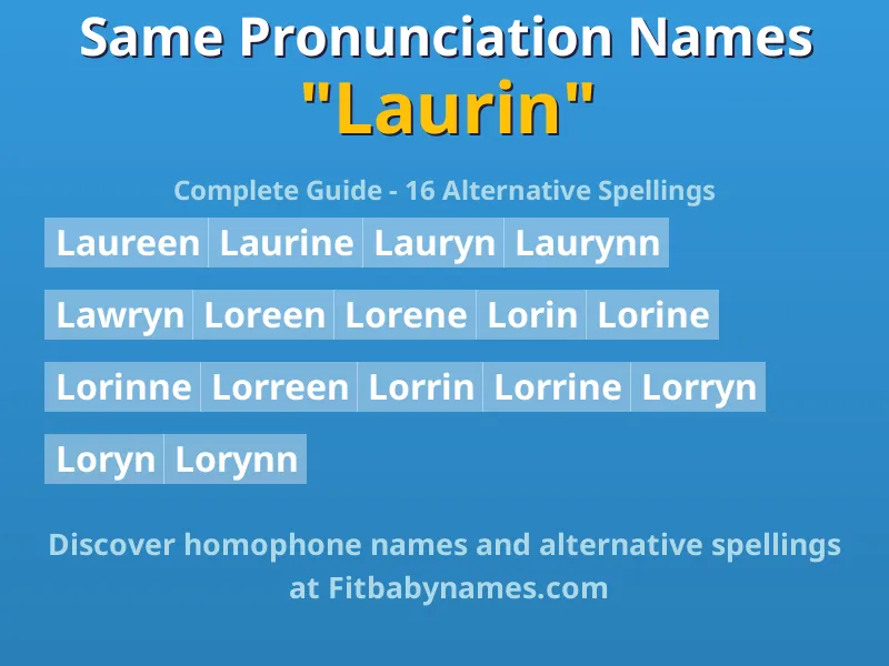 Infographic: Laurin same pronunciation names, similar names, and homophone names