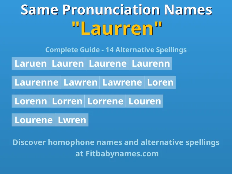 Infographic: Laurren same pronunciation names, similar names, and homophone names