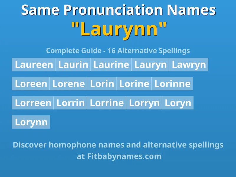 Infographic: Laurynn same pronunciation names, similar names, and homophone names