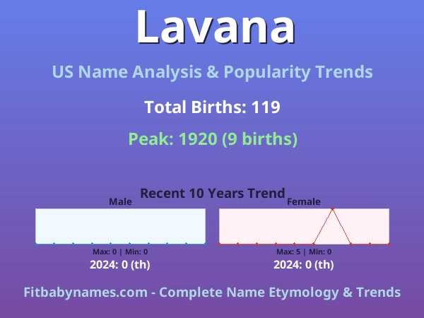 Infographic: Lavana name meaning, origin, and popularity trends in the United States (US baby name analysis chart)