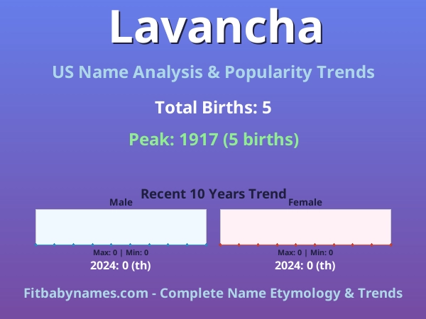 Infographic: Lavancha name meaning, origin, and popularity trends in the United States (US baby name analysis chart)