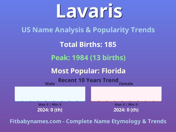Infographic: Lavaris name meaning, origin, and popularity trends in the United States (US baby name analysis chart)