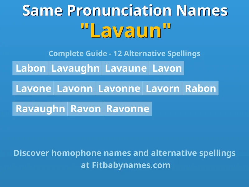 Infographic: Lavaun same pronunciation names, similar names, and homophone names