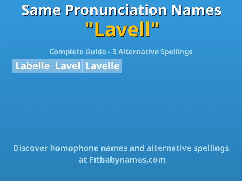 Infographic: Lavell same pronunciation names, similar names, and homophone names