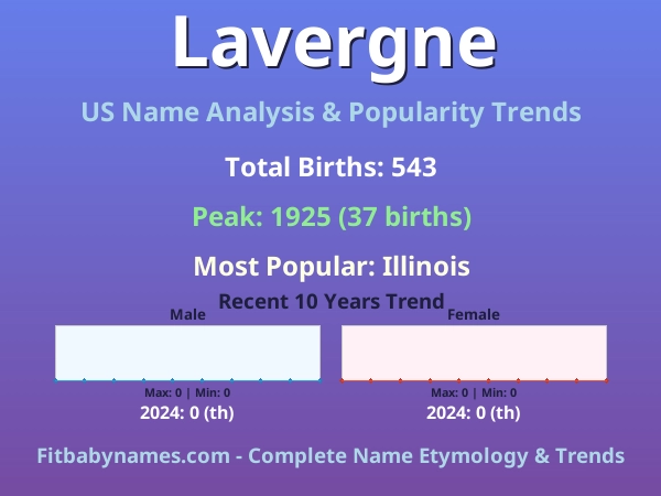 Infographic: Lavergne name meaning, origin, and popularity trends in the United States (US baby name analysis chart)