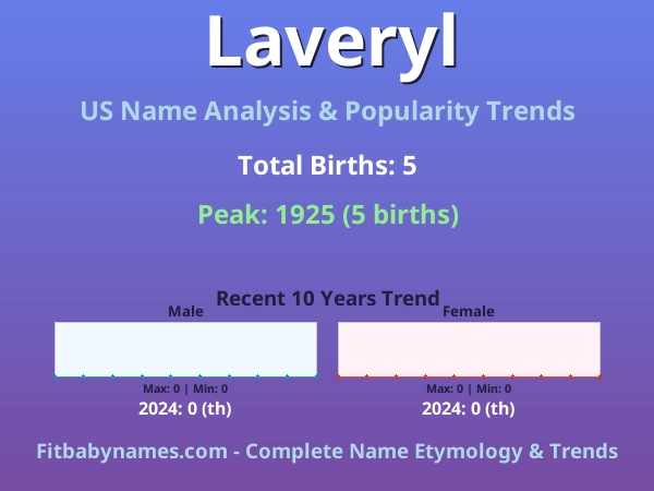 Infographic: Laveryl name meaning, origin, and popularity trends in the United States (US baby name analysis chart)