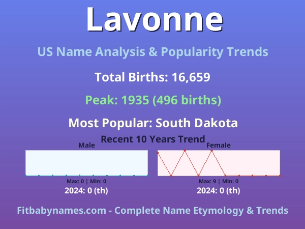 Infographic: Lavonne name meaning, origin, and popularity trends in the United States (US baby name analysis chart)