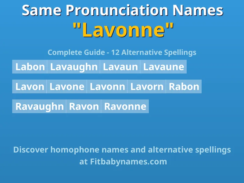 Infographic: Lavonne same pronunciation names, similar names, and homophone names
