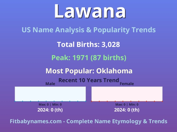 Infographic: Lawana name meaning, origin, and popularity trends in the United States (US baby name analysis chart)
