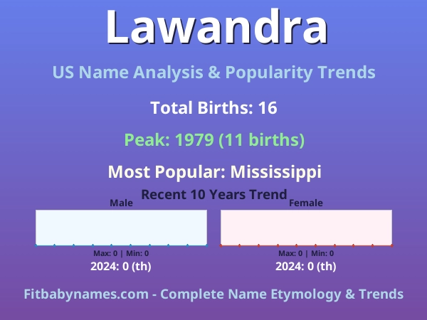 Infographic: Lawandra name meaning, origin, and popularity trends in the United States (US baby name analysis chart)