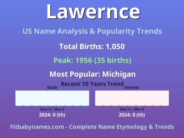 Infographic: Lawernce name meaning, origin, and popularity trends in the United States (US baby name analysis chart)