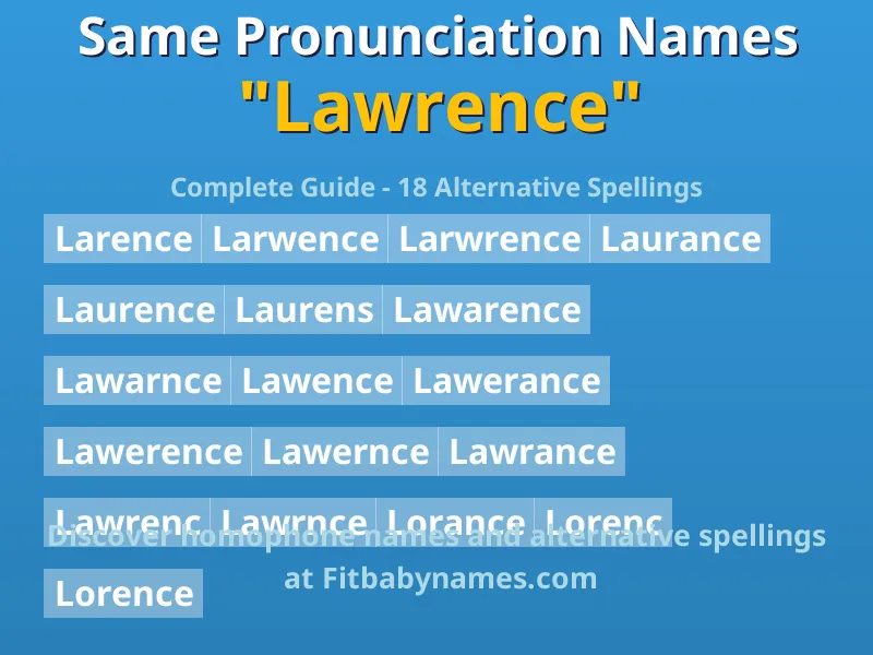 Infographic: Lawrence same pronunciation names, similar names, and homophone names