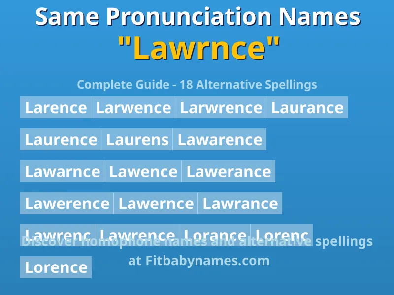 Infographic: Lawrnce same pronunciation names, similar names, and homophone names