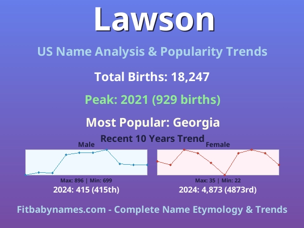 Infographic: Lawson name meaning, origin, and popularity trends in the United States (US baby name analysis chart)