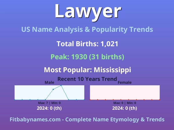 Infographic: Lawyer name meaning, origin, and popularity trends in the United States (US baby name analysis chart)